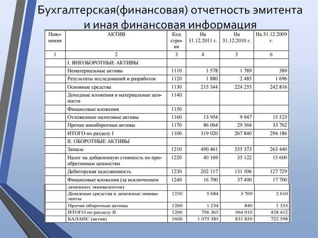 Самоучитель по аренде в 1с