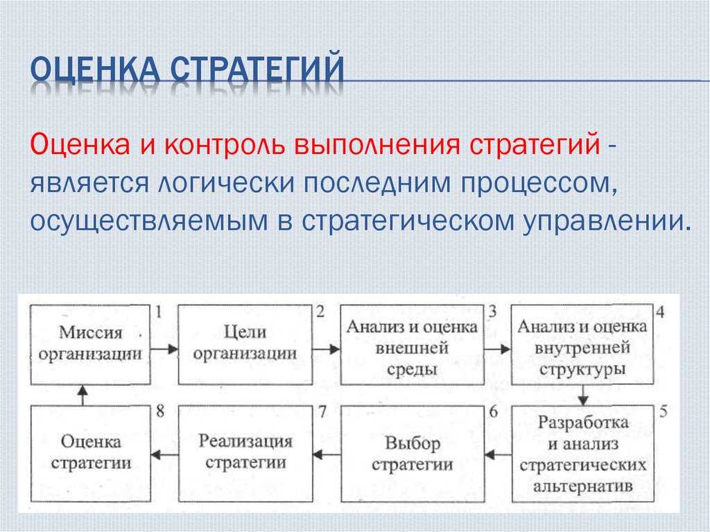 Технология выбора информационных систем