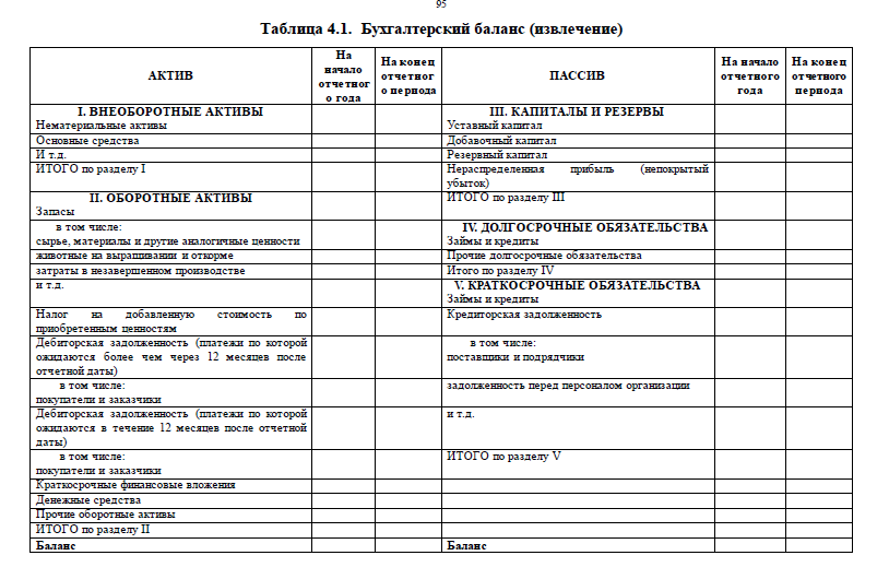 Глава 4. бухгалтерский баланс