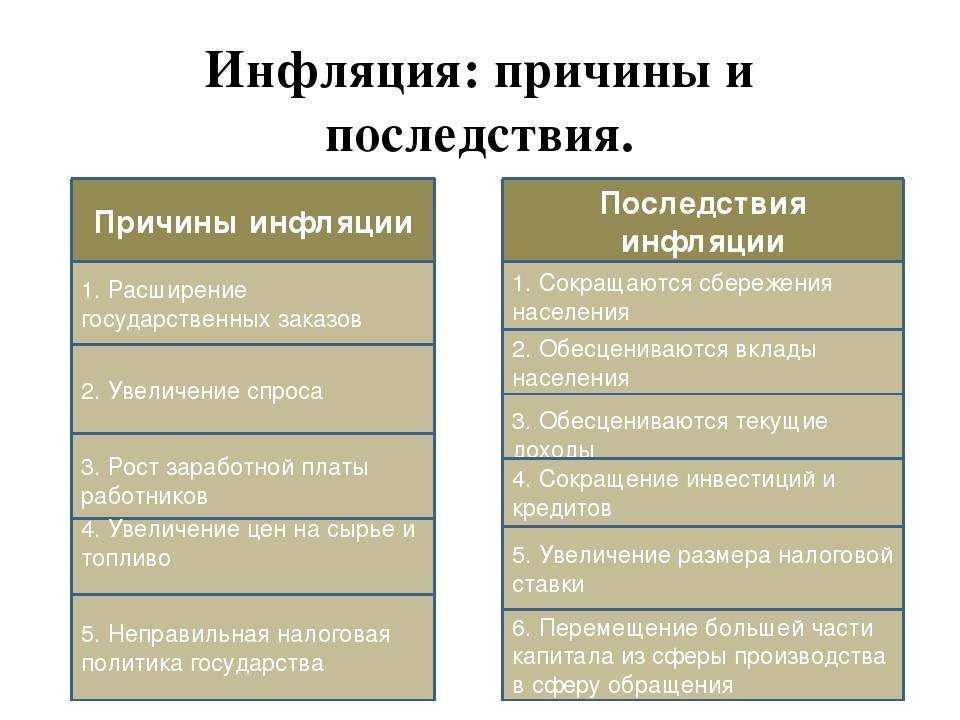Инфляция предстает в виде долговременного процесса который проявляется в росте общего уровня цен В результате денежные агрегаты обесцениваются по отношению к реальным активам