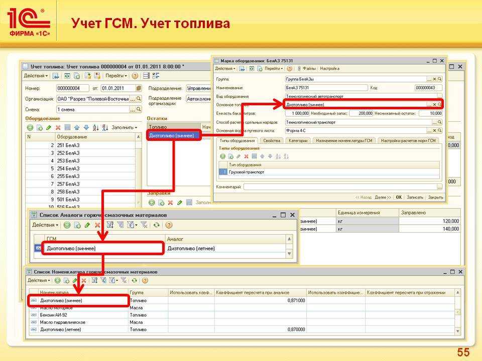 Первичная учетная документация для подтверждения расхода гсм | респект: учет путевых листов и гсм