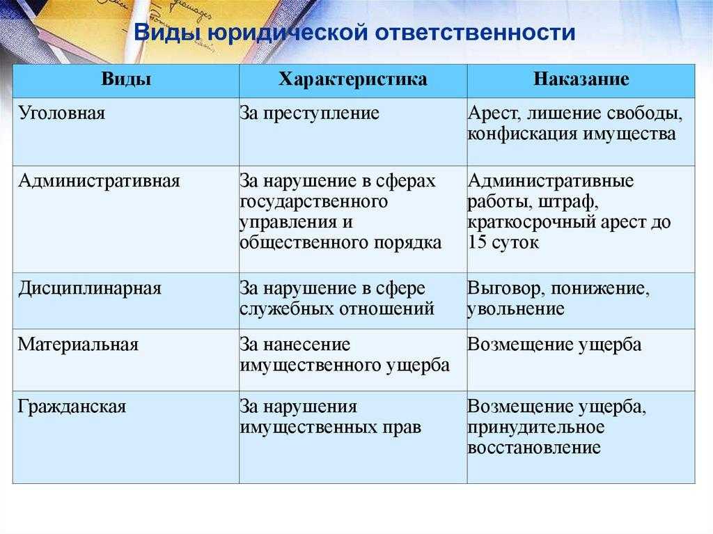 Принципы юридической ответственности: основные принципы ответственности | информациооный портал