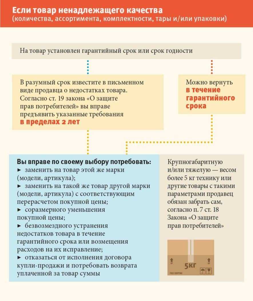 Можно ли вернуть товар без чека: 3 способа и 7 условий