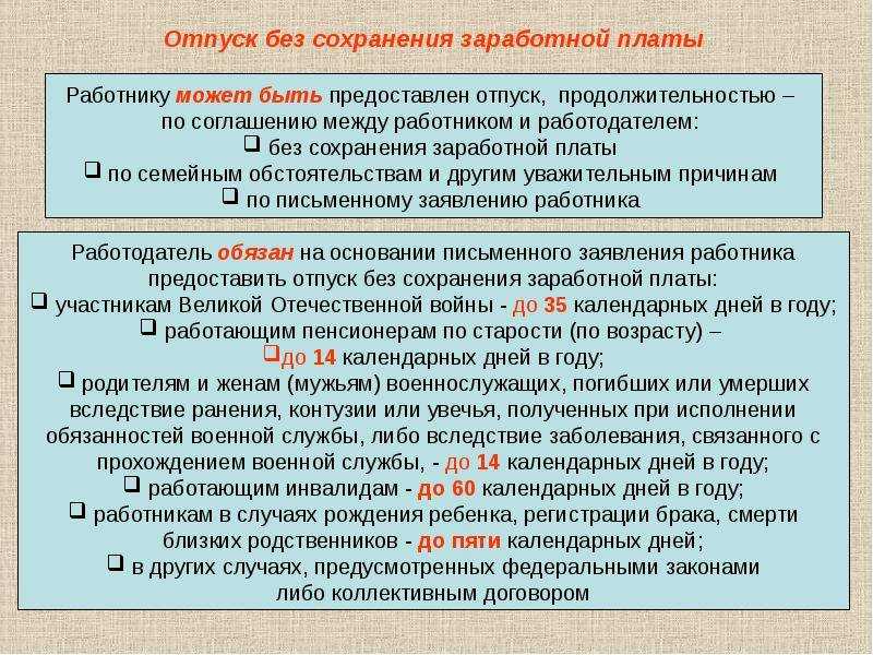 Начисление дней отпуска во время испытательного срока