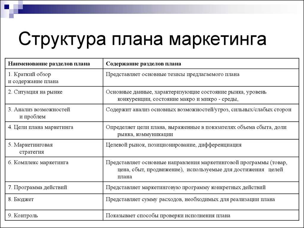 Ревизия маркетинга. консультирование в области управления маркетингом - реферат