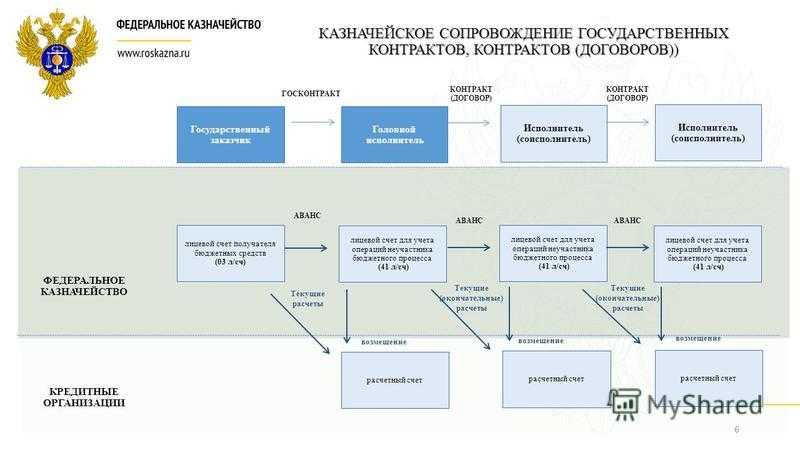 Как установить и пользоваться электронной подписью для участия в закупках по 44-фз и 223-фз – статьи - большемокринский сельсовет