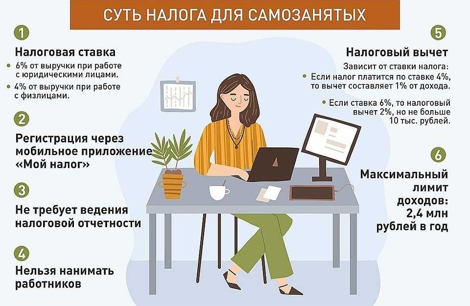 Налог на профессиональный доход в 2022 году