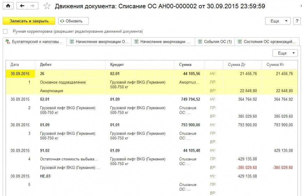 Основные средства при усн: учет, примеры