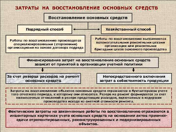 Учимся делать монтаж ос из комплектующих (1с:бухгалтерия 8.3, редакция 3.0)
