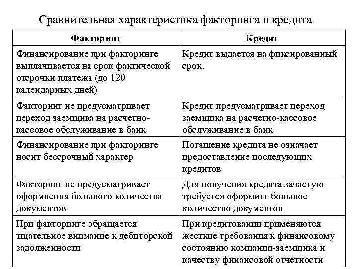 Факторинг финансирование под уступку, с регрессом и без. основные схемы факторинга 2020!