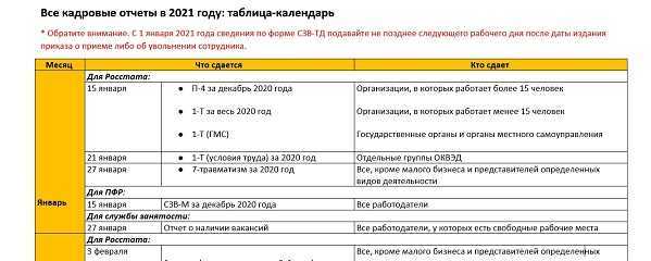 Сроки уплаты налогов и сдачи отчётности за 2022 год