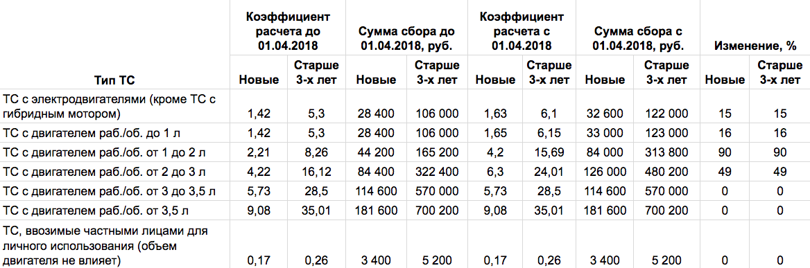 Кто имеет право на перерасчет утильсбора в 2024 году