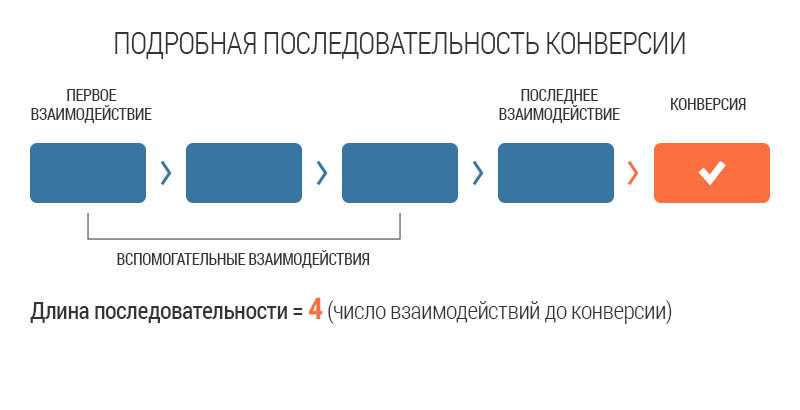 Волшебное число в продажах – 4 — forbes kazakhstan