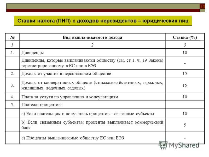 Как нерезиденту не платить налог 30%