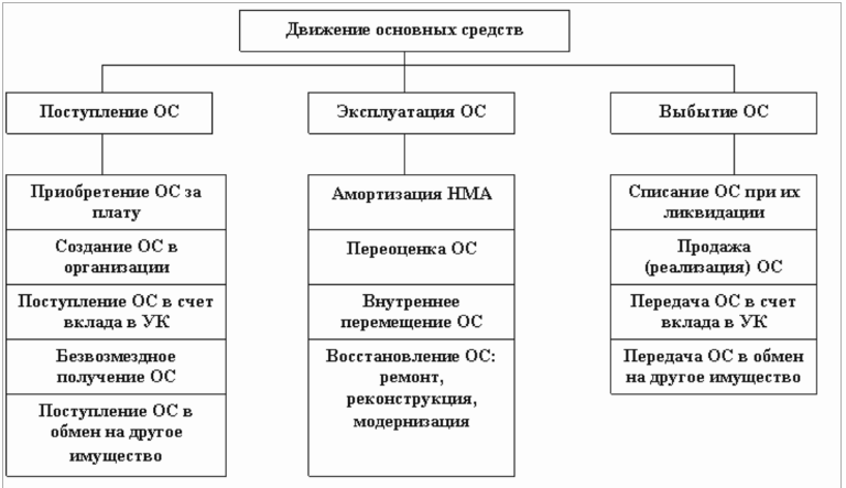 Оптимизация налога на имущество на законных основаниях