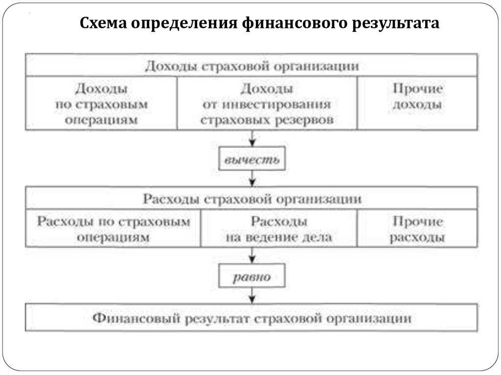 Дивиденды в 1с 8.3 бухгалтерия - начисление и выплата