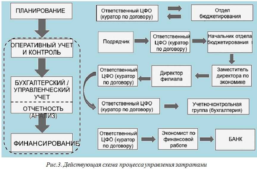 Управленческая отчетность для руководителя бизнеса