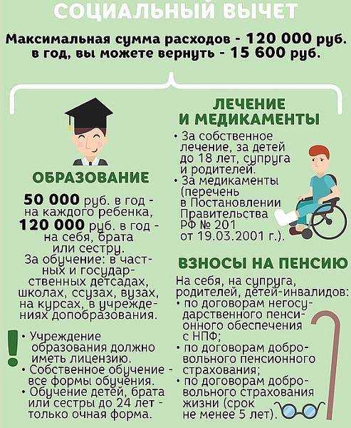 Налоговый вычет при покупке квартиры в 2021-2022: как получить имущественный вычет за квартиру
