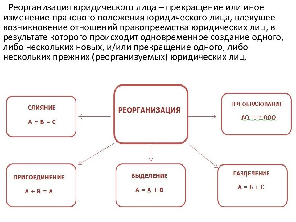 Реорганизация ооо: инструкция 2023