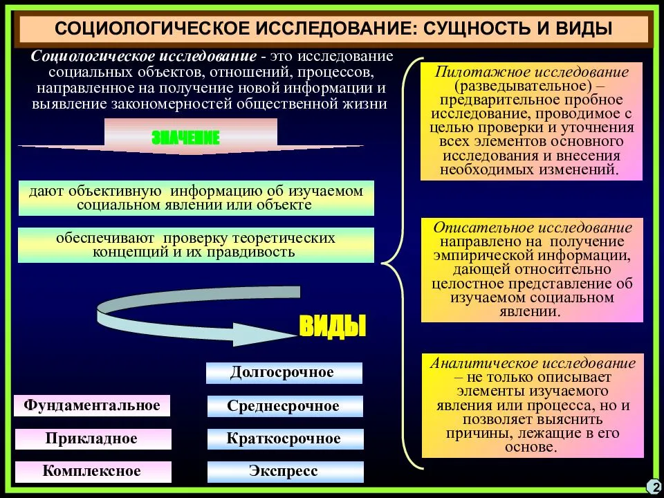 Слухи в обществе: их источники и динамика