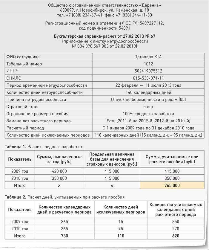 Сложные роды больничный лист оплата