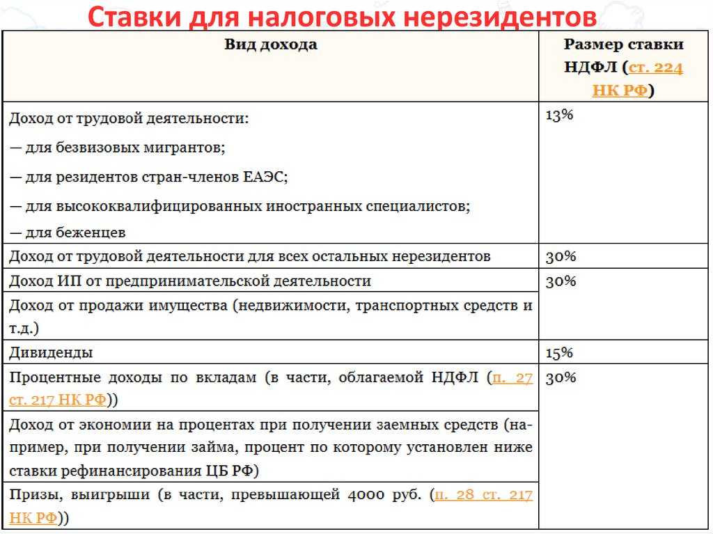 Ловушка резидента. уехавшие из страны россияне могут столкнуться с огромными налогами — что важно знать — секрет фирмы