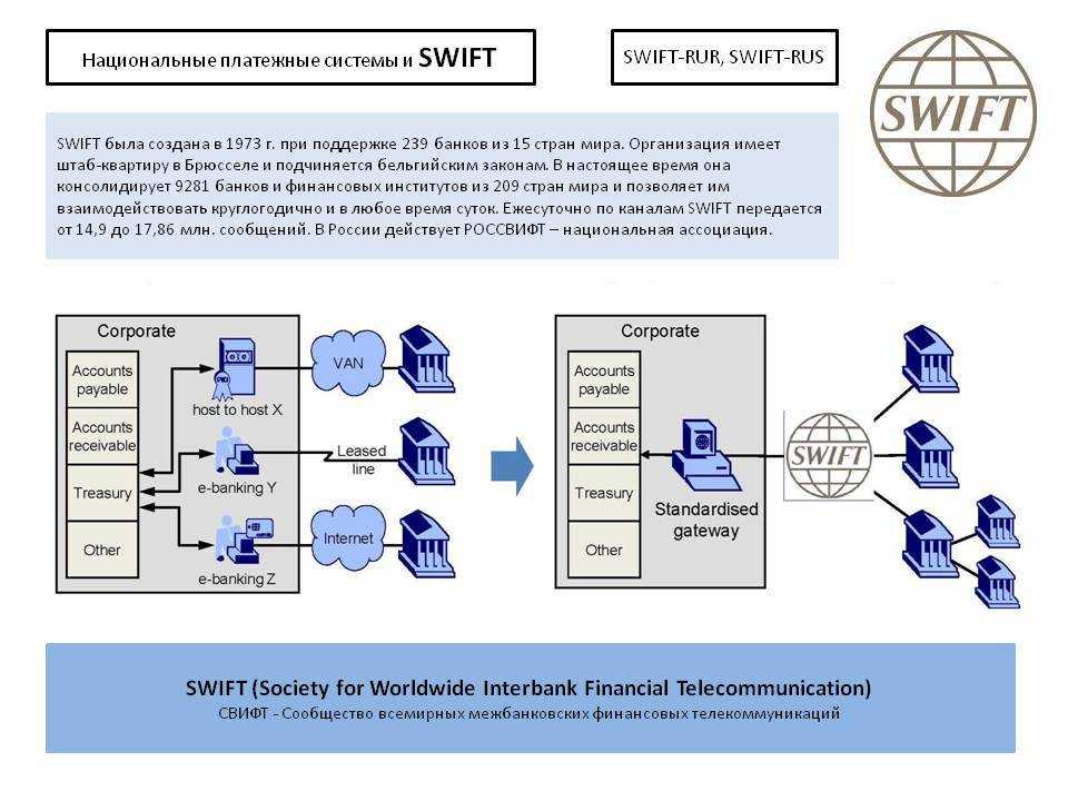 Swift (свифт) — определение, преимущества