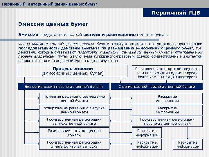 С чего начинался запрет на торговлю ценными бумагами в эпоху санкций - личный капитал