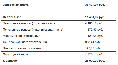 Встречи с сотрудниками 1:1 — что это и как их проводить (+100 вопросов)