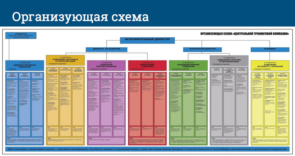 Рекомендации по совершенствованию организационной структуры предприятия.