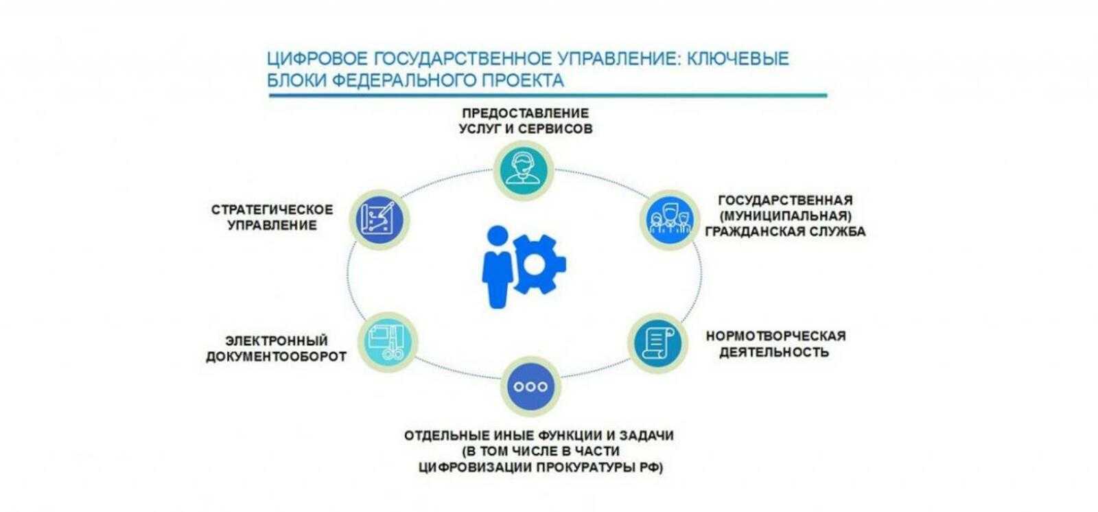 Выписка из реестра федерального имущества где взять