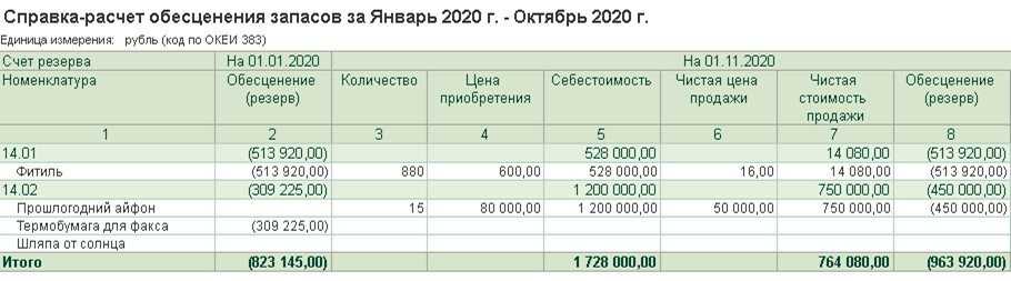 Фсбу 5/2019 «запасы», отражение в 1с:бухгалтерия 8.3