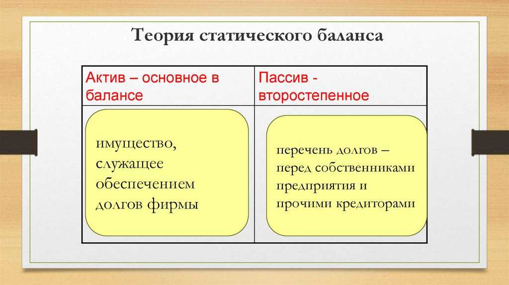 Философия баланса как развитие его мифологии