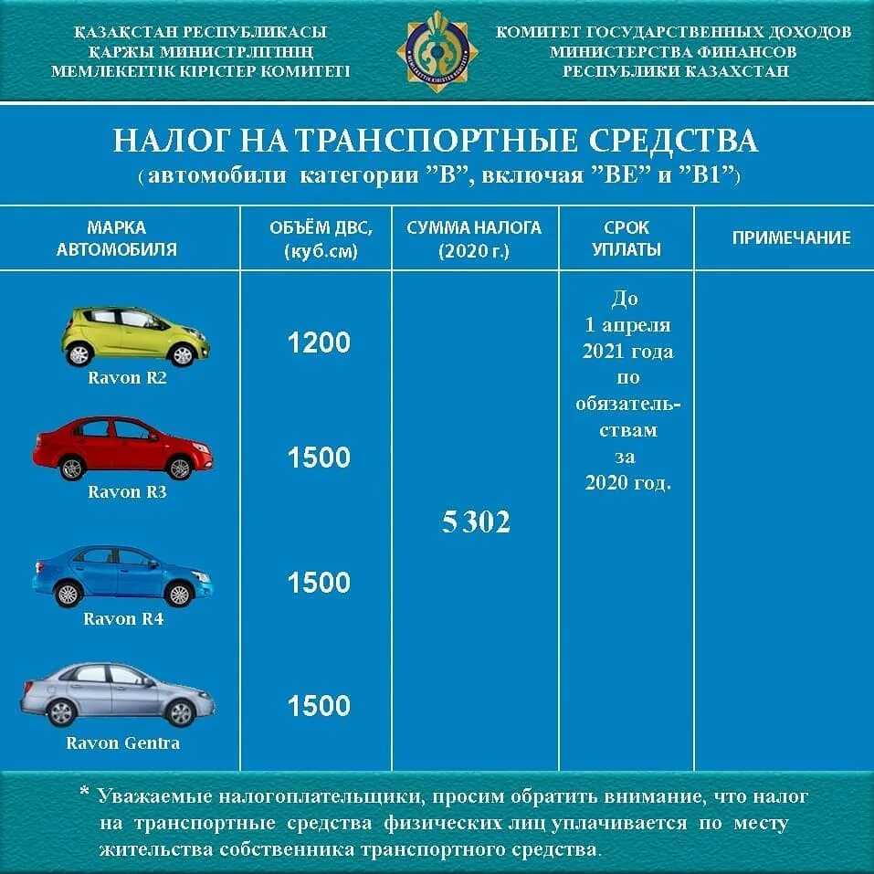 Калькулятор транспортного налога на катер | calcsoft.ru