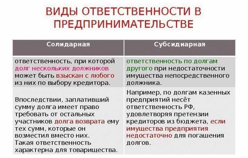 Когда компания может взыскать убытки с директора