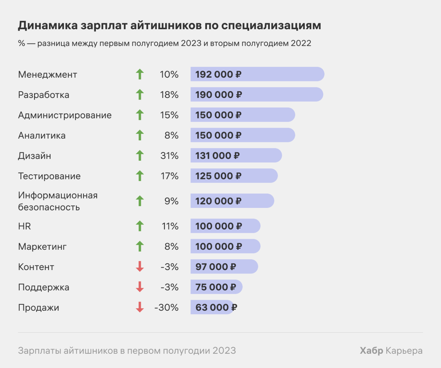 Сколько зарабатывает бухгалтер: статистика зарплат и карьерные советы / skillbox media