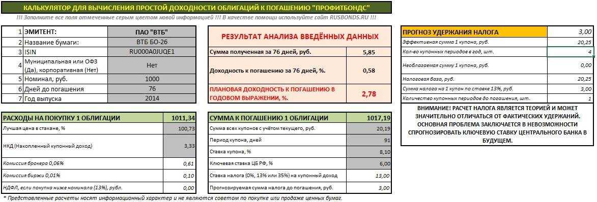 О выполнении резидентами оэз условий для применения пониженных налоговых ставок