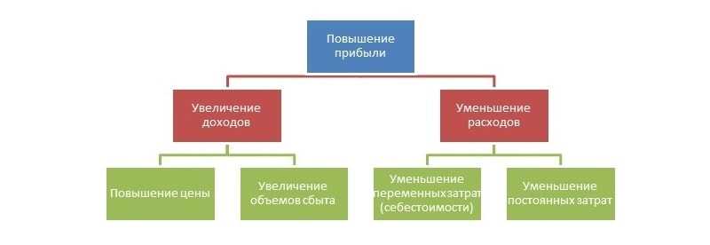 Правила продажи товаров по образцам дистанционный способ продаж
