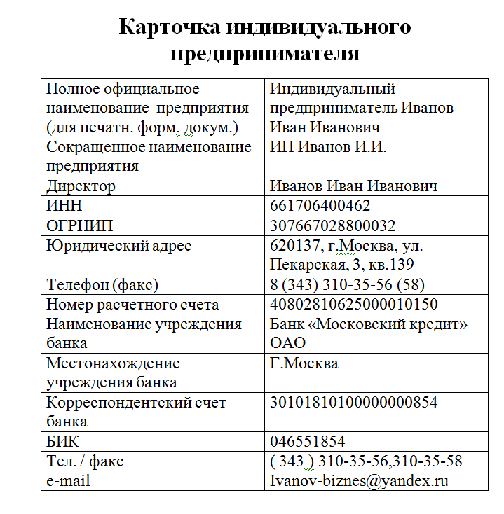 Как узнать реквизиты карты сбербанка для перечисления - cvv код, номер карточки, дата экспирации