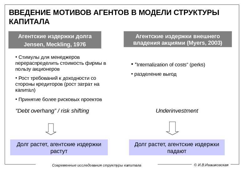 Агентская теория - voxt