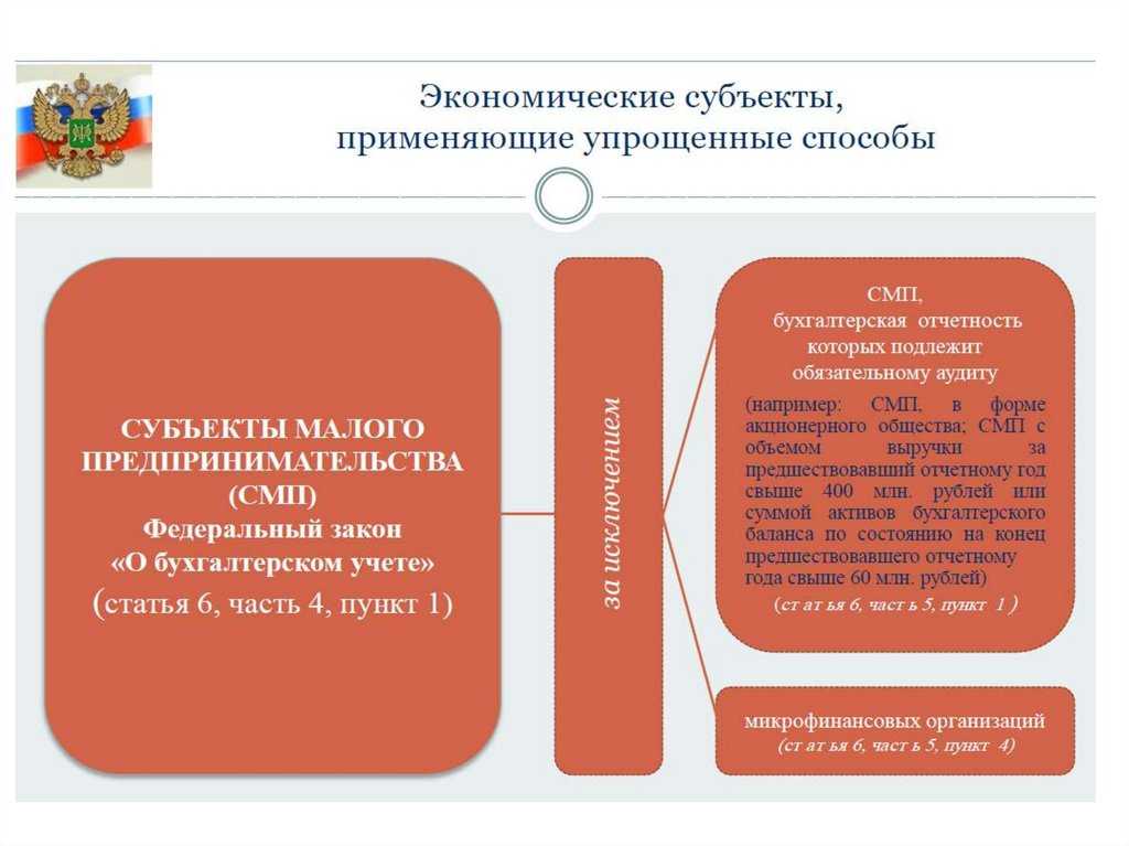 Топ-13 бесплатных курсов по бухгалтерскому учёту для начинающих с нуля 2024