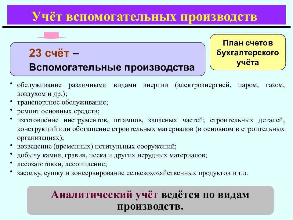 Счет 23 в бухгалтерском учете: вспомогательное производство. проводки