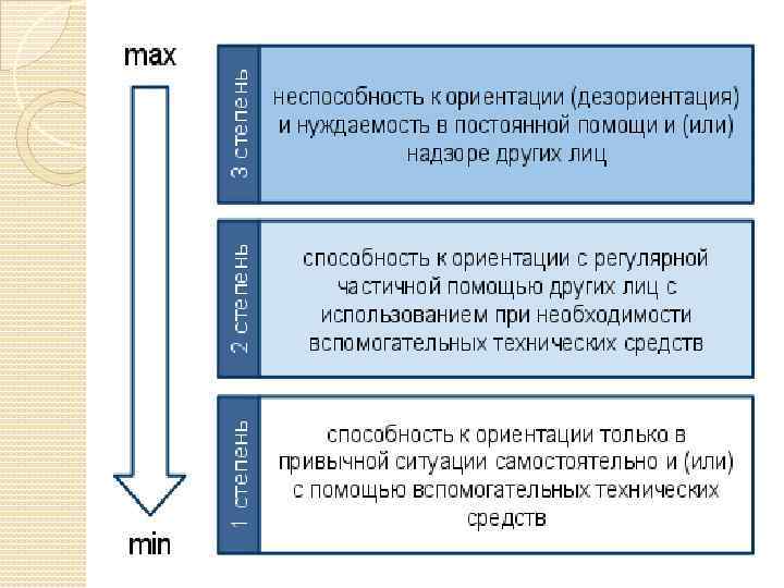 Работники-инвалиды: что должен знать работодатель