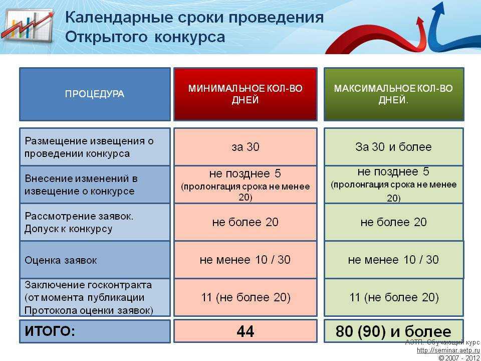 Участие в тендерных закупках на торговых площадках: инструкция для начинающих