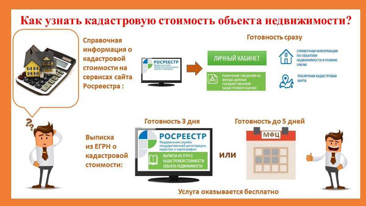 Кадастровая стоимость - порядок определения и изменения