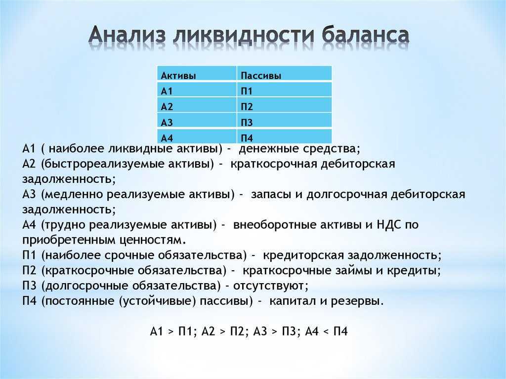 Анализ ликвидности и платежеспособности предприятия