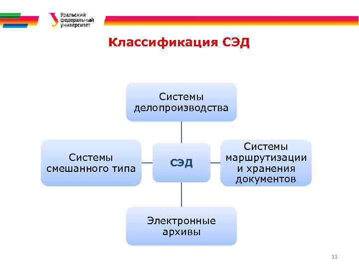 Что такое электронный документооборот? полное определение понятия, функции, плюсы и минусы электронного документооборота