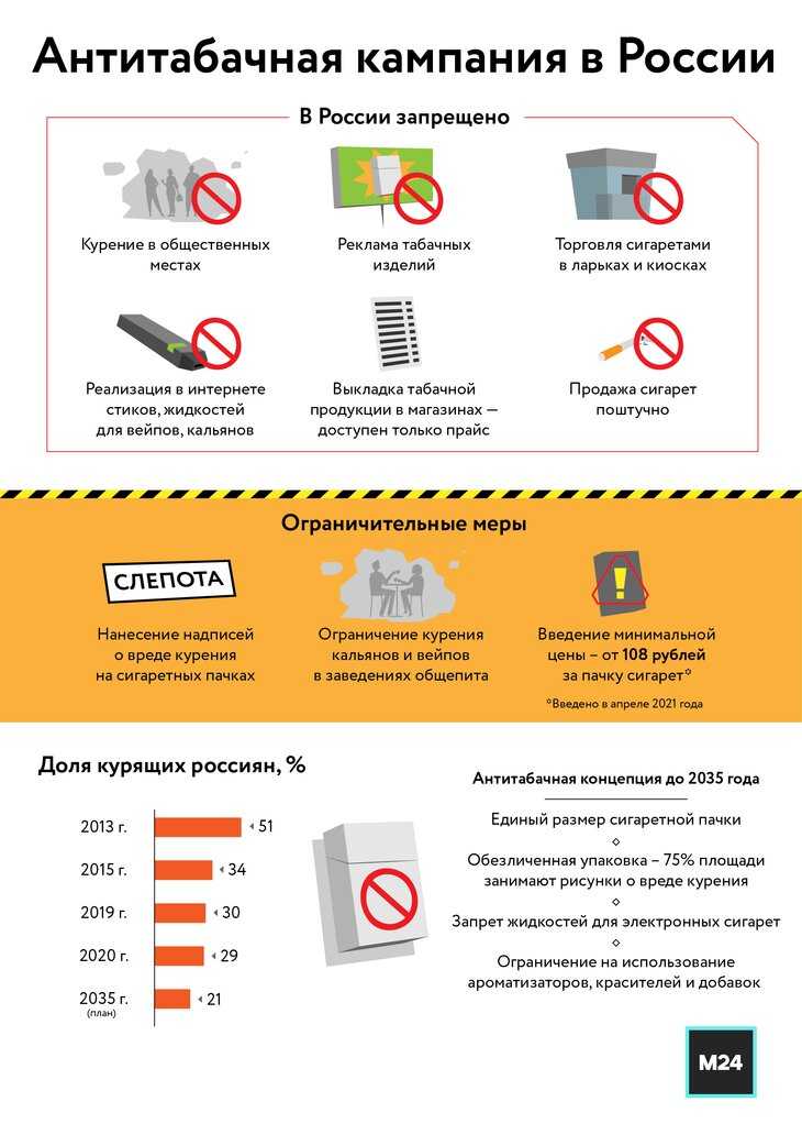 Сигареты исчезнут с прилавков к 2050 году - парламентская газета