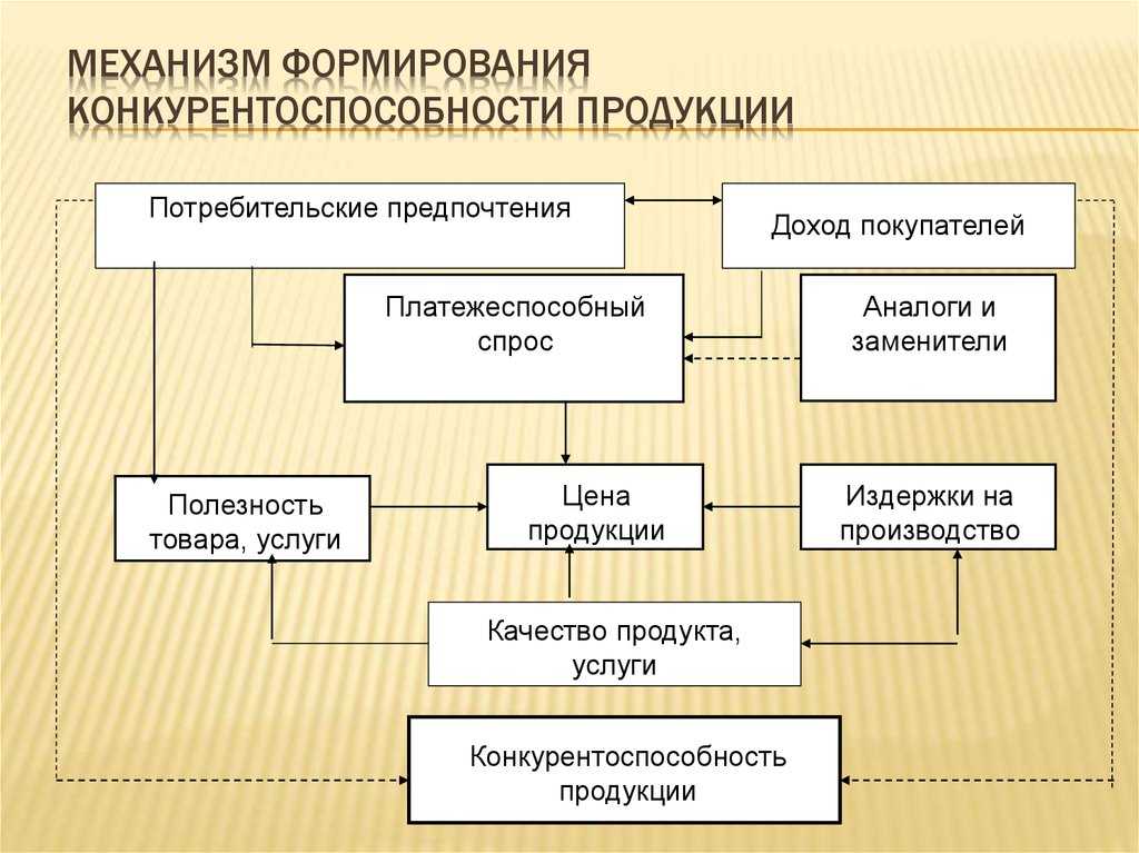 Как в налоговом учете отразить расходы на ниокр
