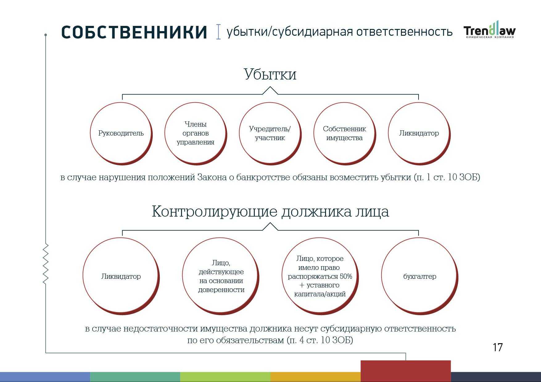 Контрагент не исполняет свои обязательства: способы взыскания задолженности. подробная инструкция